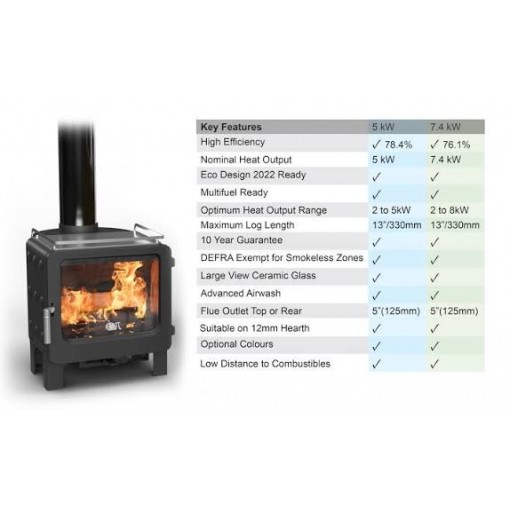The Pumpkin Pie Stove