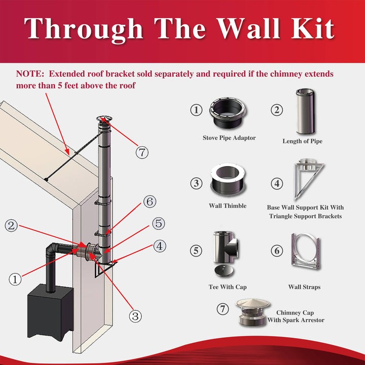 Through The Wall Kit for 6 Inner Diameter Chimney Pipe with Flat Top  Chimney Cap