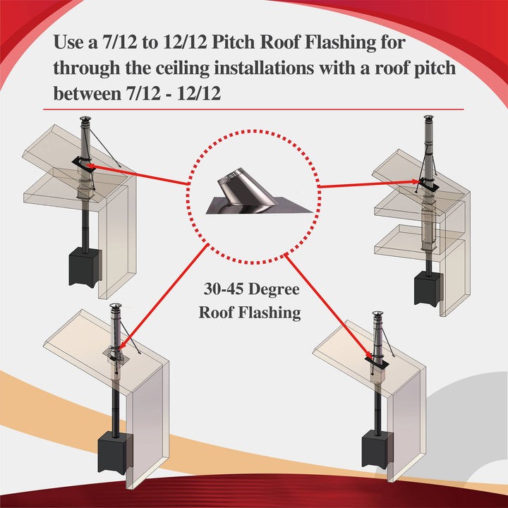 7/12 to 12/12 Pitch Roof Flashing for 6" Inner Diameter Chimney Pipe