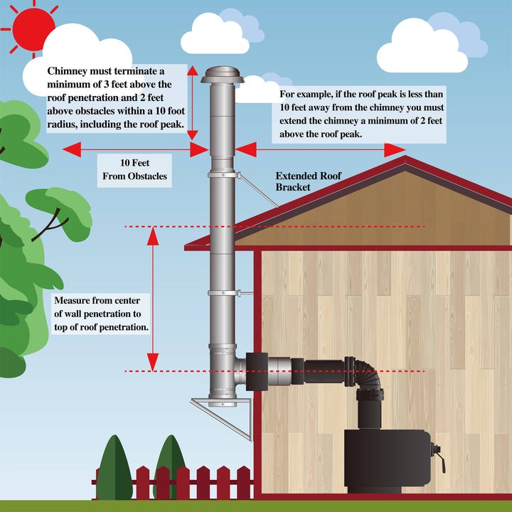 Wood Stove Pipe Clearances pin-on-heating-cooling-air-quality